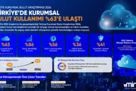 Türkiye’de Bulut Kullanımında Rekor Artış