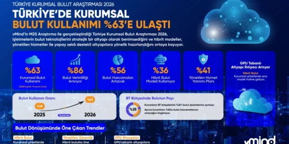Türkiye’de Bulut Kullanımında Rekor Artış