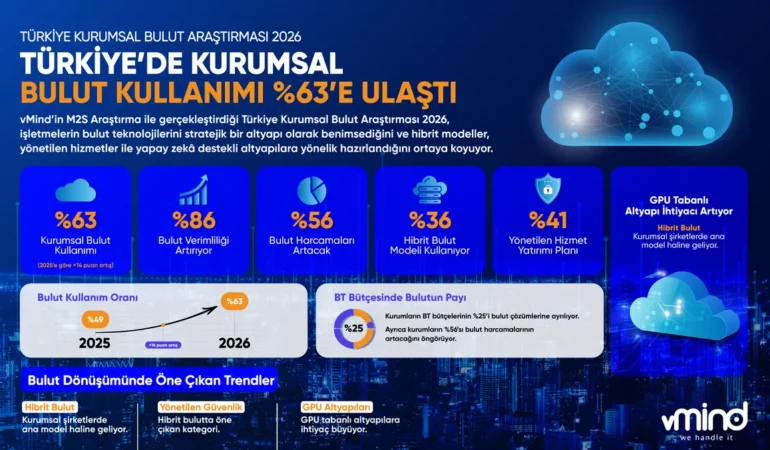 Türkiye’de Bulut Kullanımında Rekor Artış
