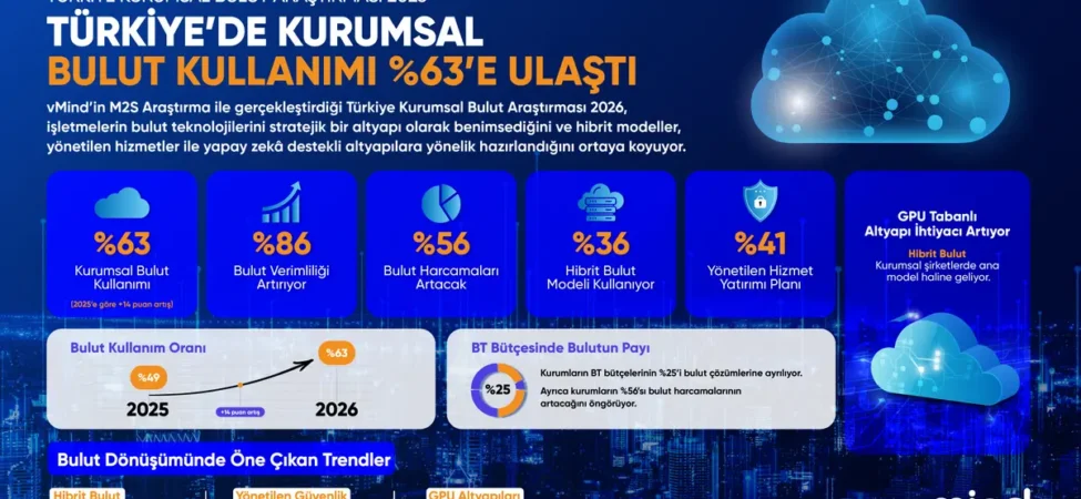 Türkiye’de Bulut Kullanımında Rekor Artış