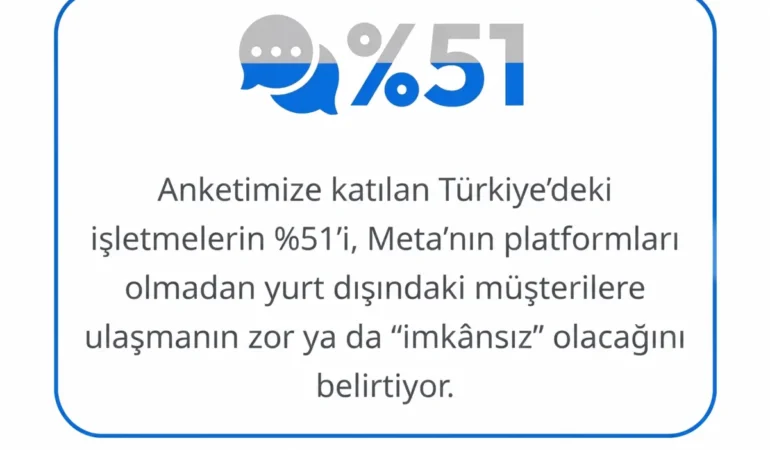 Meta’nın Ekonomiye Katkısı Sınırları Zorluyor