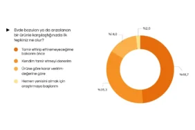 Tüketim Alışkanlıklarında Zorunlu Değişim