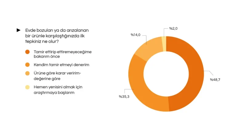 Tüketim Alışkanlıklarında Zorunlu Değişim