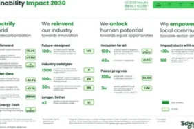 Impact 2030'da Sürpriz İlerleme