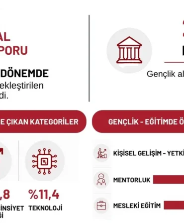 Türkiye Gençliği İçin Dev Adım