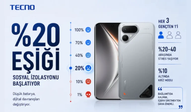 Gençlerde Dijital Kırmızı Çizgi: Şarj Stresi