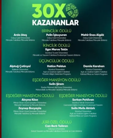 Tasarımda Dengeler Değişiyor: Gençler Sahne Aldı